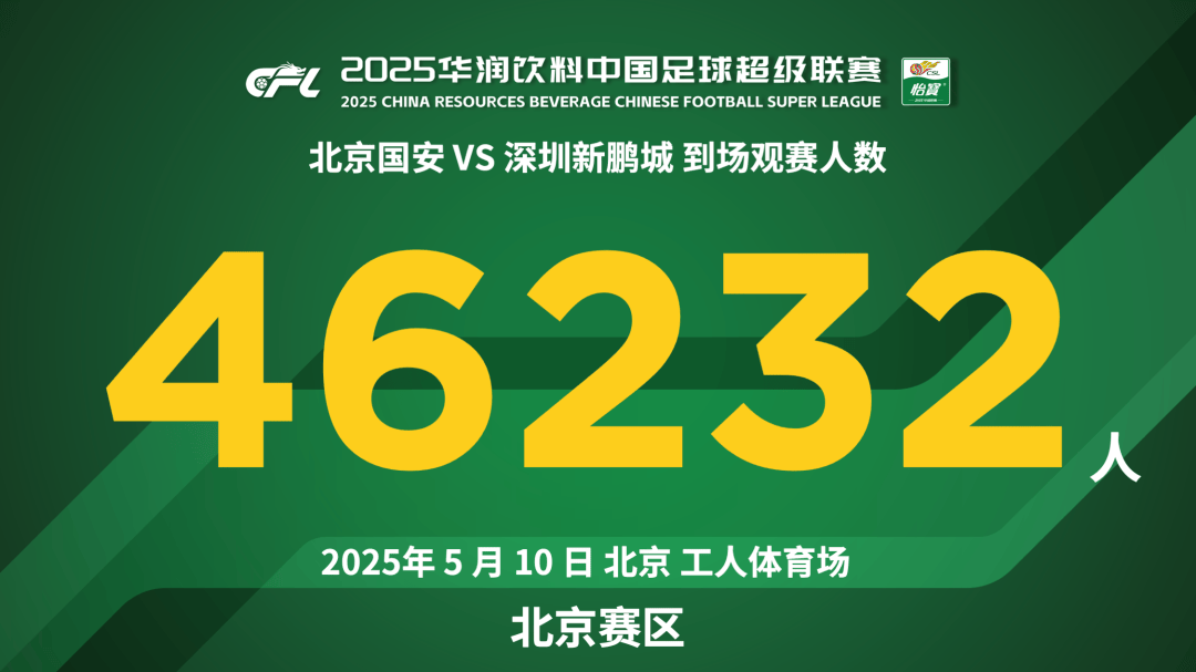 捍卫荣誉，中超球队喜迎胜利