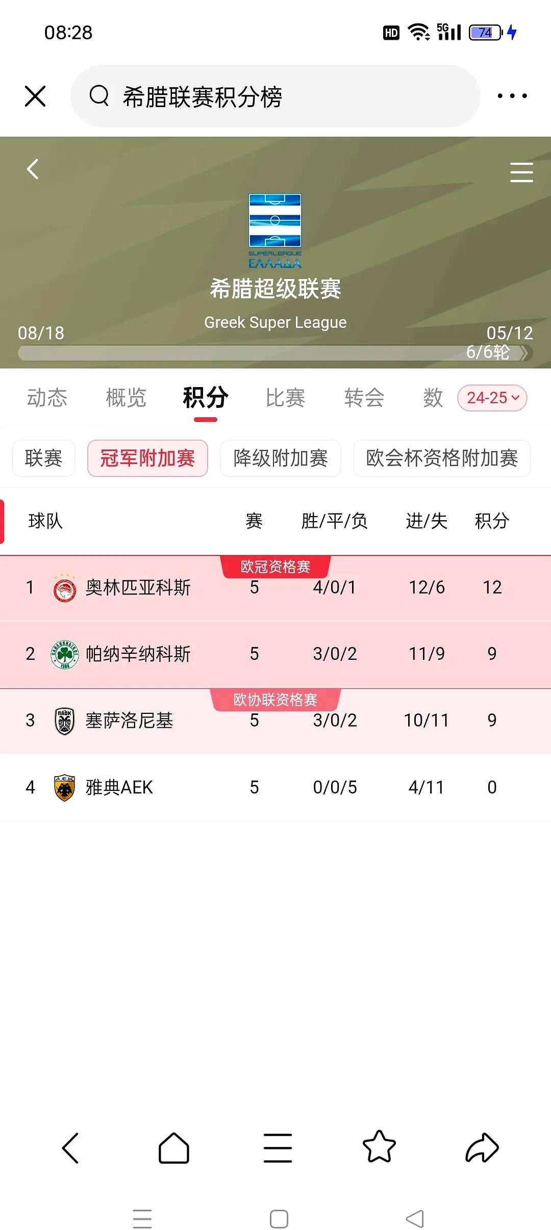 包含希腊队奋力突围，成功抢占欧洲杯正赛资格的词条