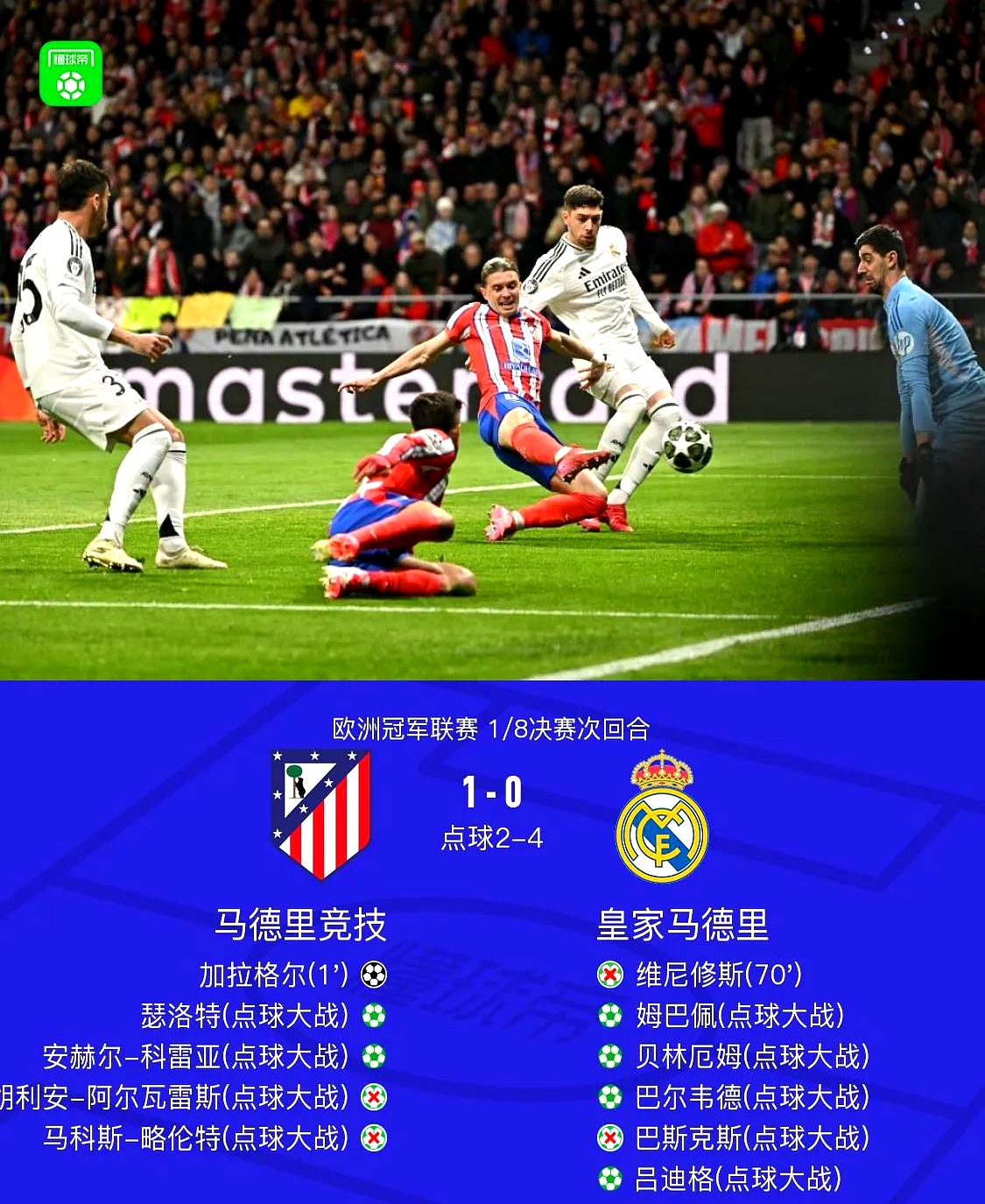 皇家马德里遭受打击，小组首位之争尚悬念