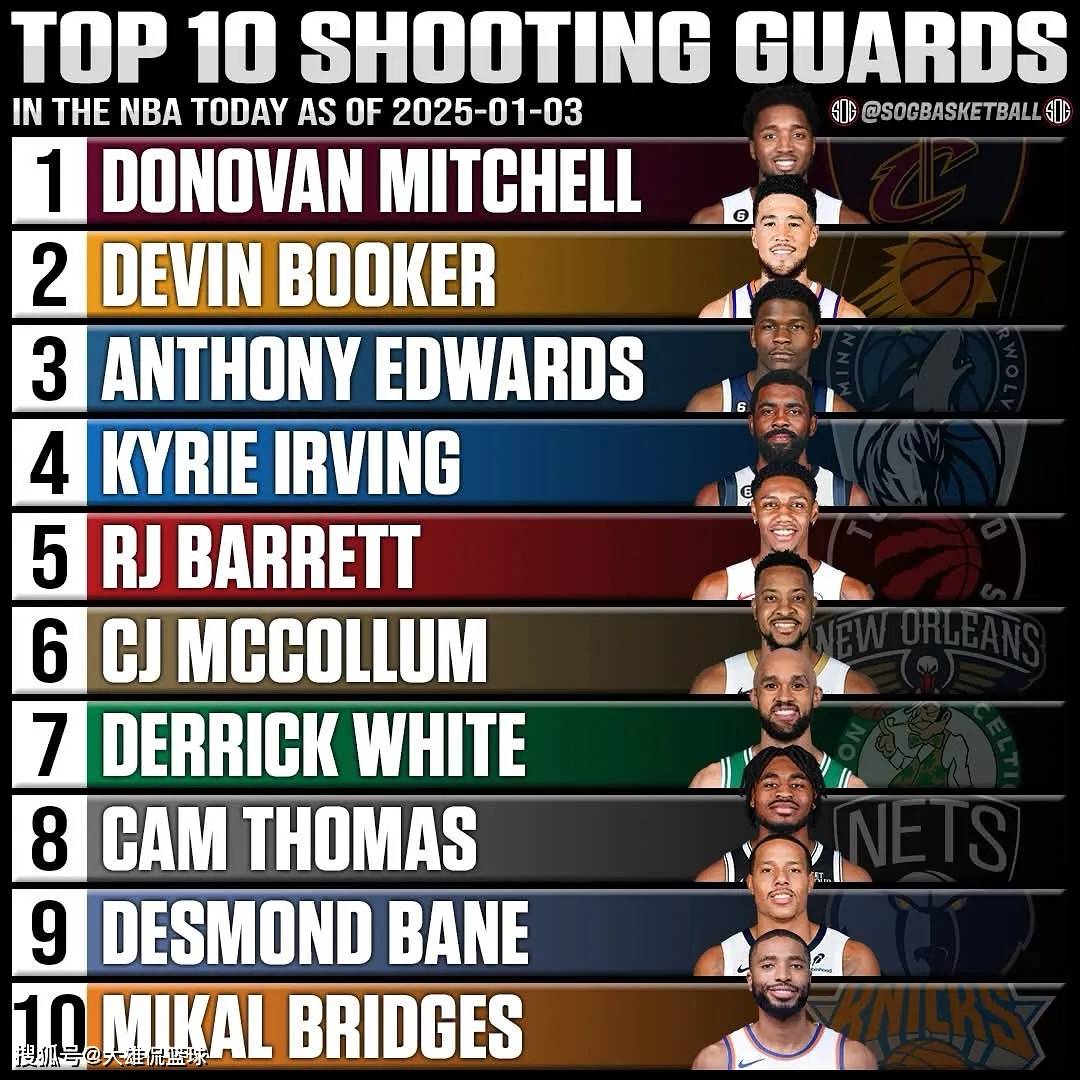 NBA球员在全球范围内受欢迎