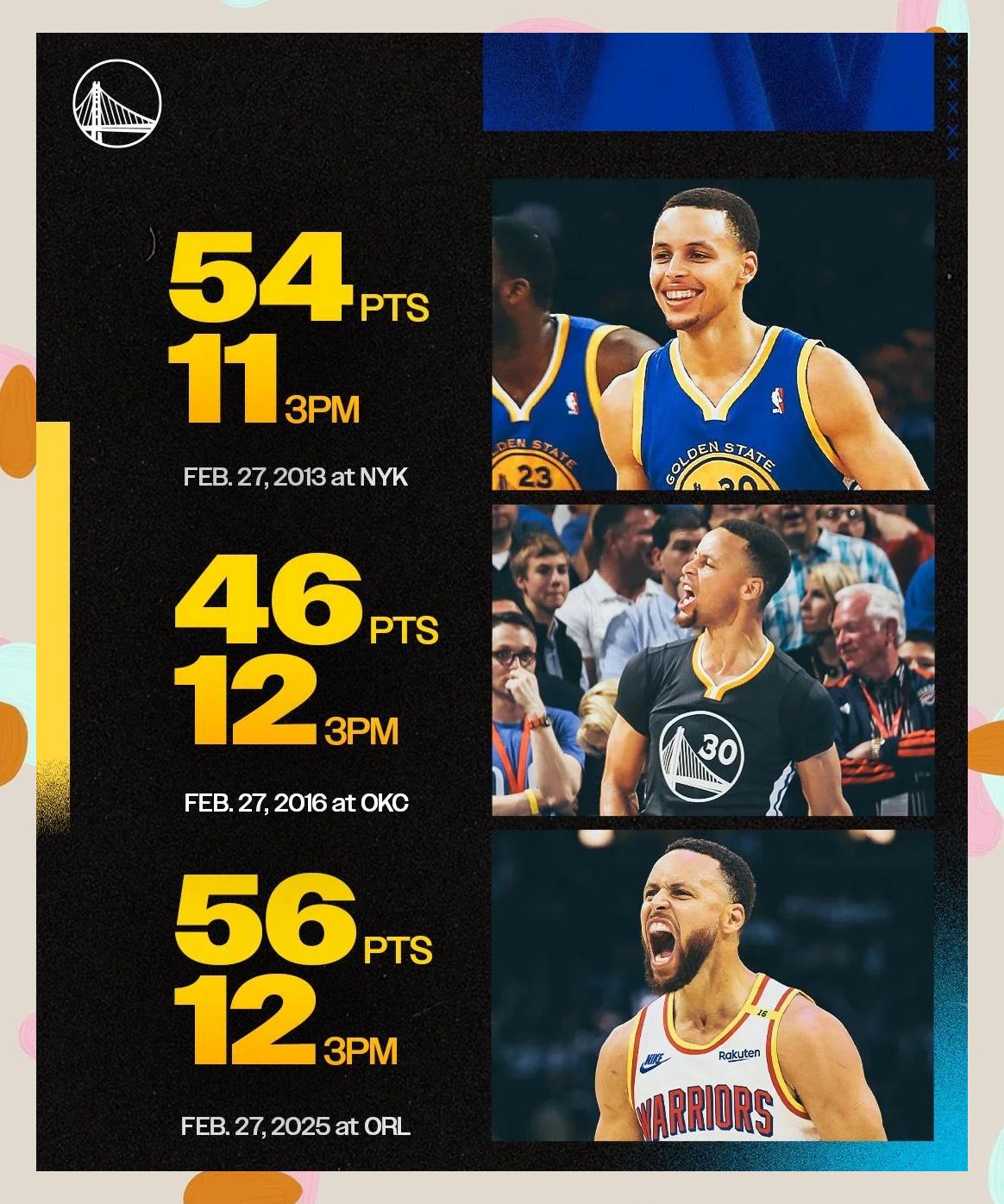 勇士胜魔术，普尔录得生涯新高得分的简单介绍