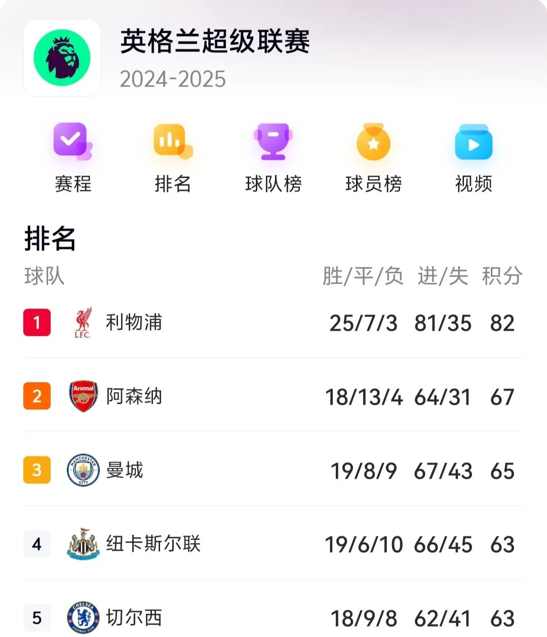 爱游戏亚洲官网-利物浦主场大胜，再次领跑英超积分榜的简单介绍