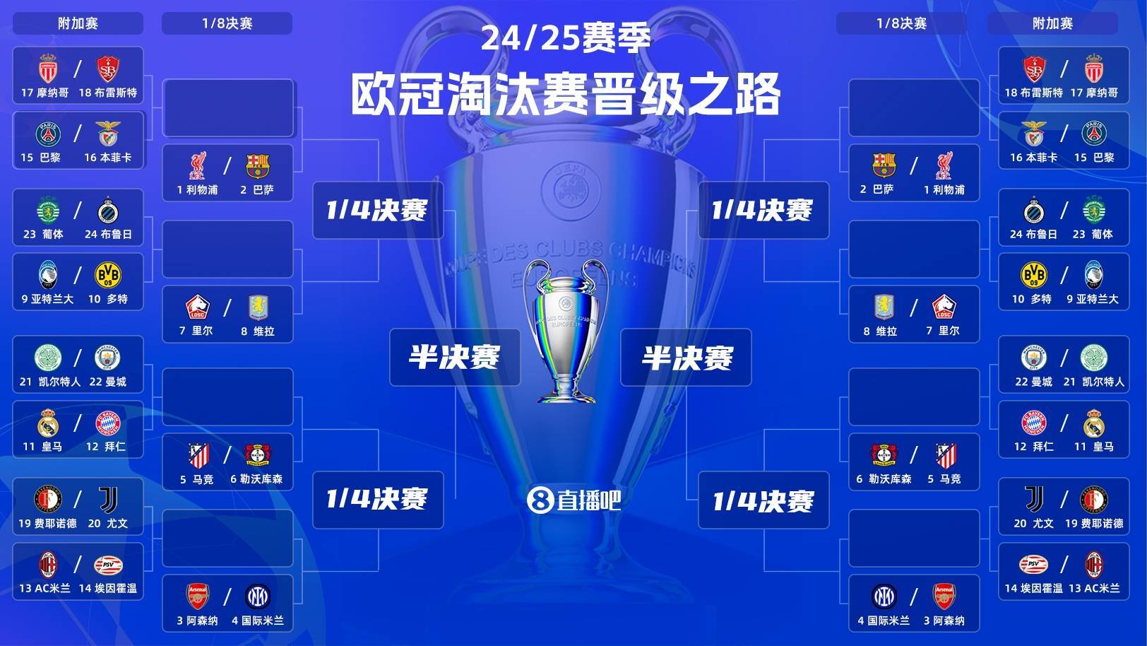 欧洲篮球联赛附加赛首轮，悬念迭起