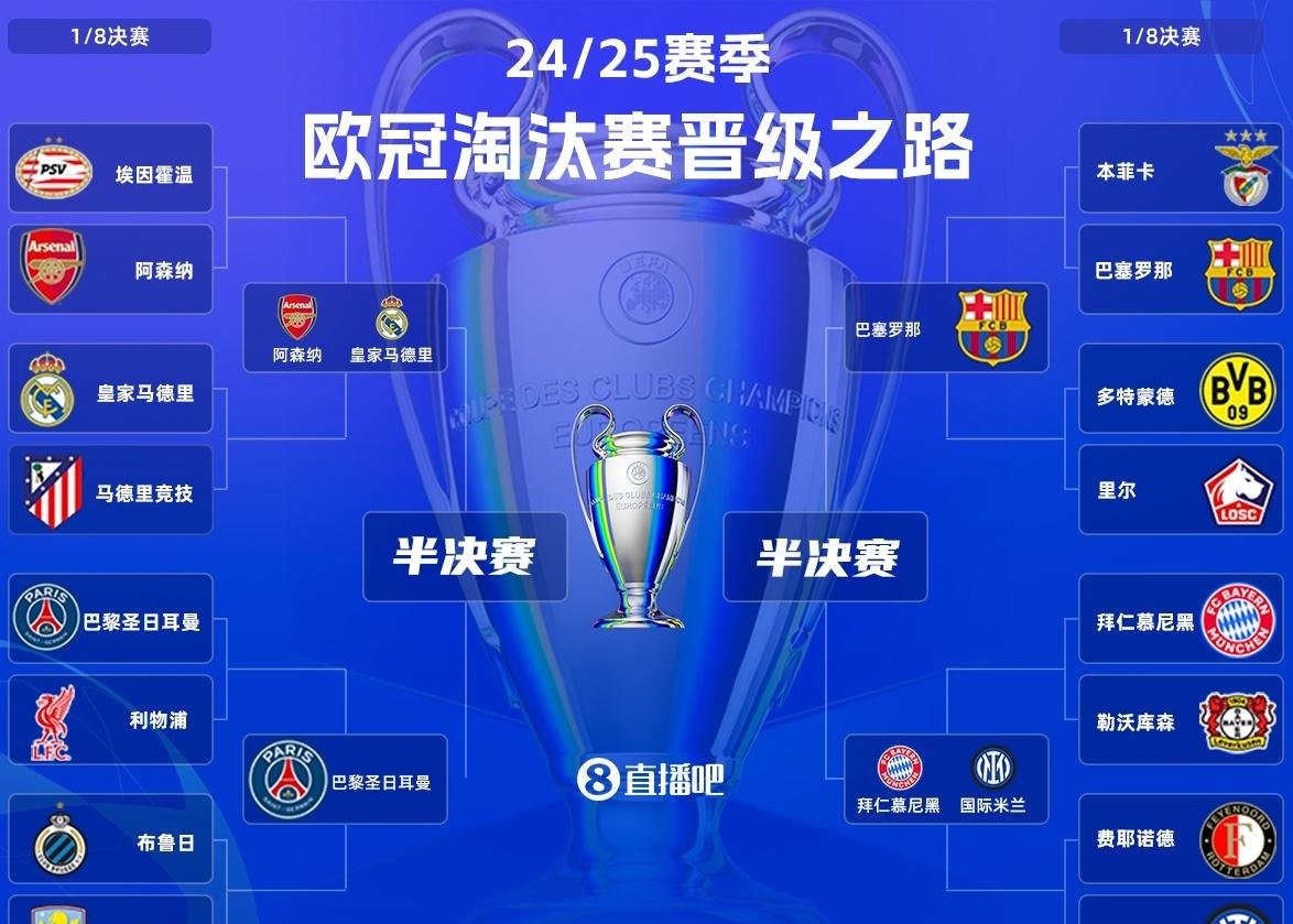 解析：巴黎十连胜，欧冠冠军热门之选